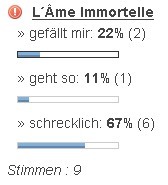 Voting #1 - Ergebnis