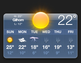 Wetter in GF